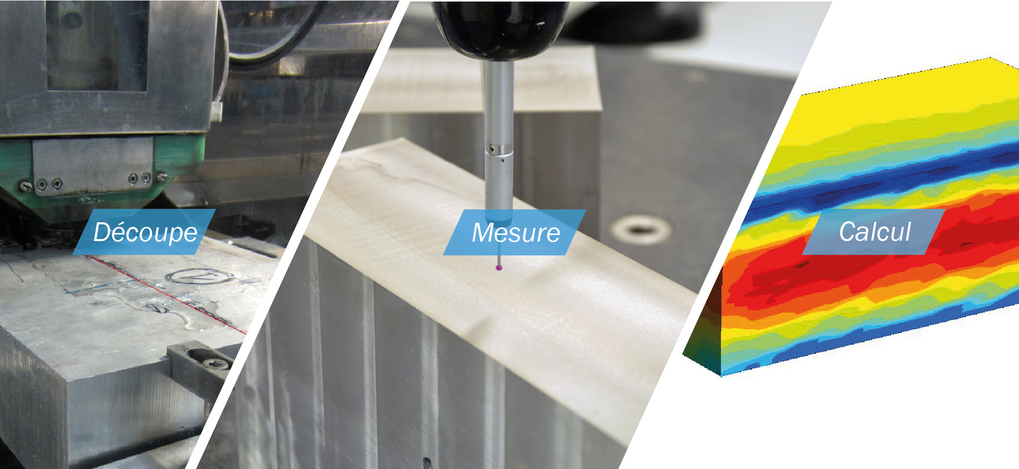 Méthode du contour - SONATS